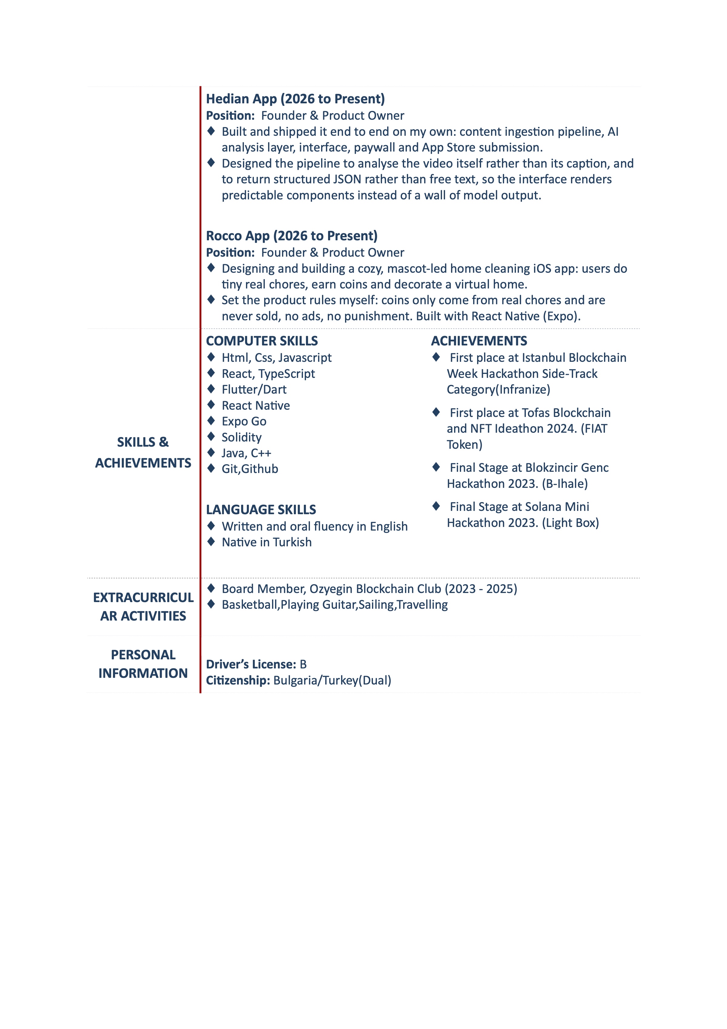 Kerem Kaya resume, page 2: Hedian, Rocco, skills, achievements and activities